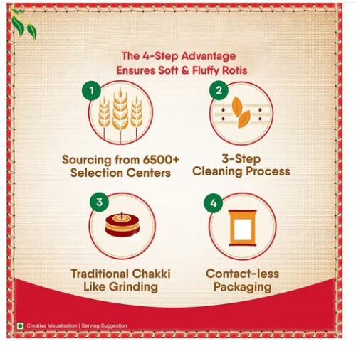 Aashirvaad Chakki Whole Wheat (5 kg) - Image 3