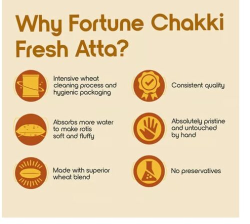 Fortune Chakki Fresh Atta (5 kg) - Image 5
